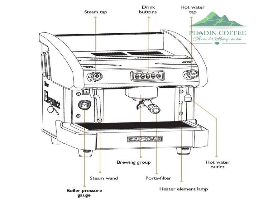 Máy pha cà phê Expobar Elegance 1 Group